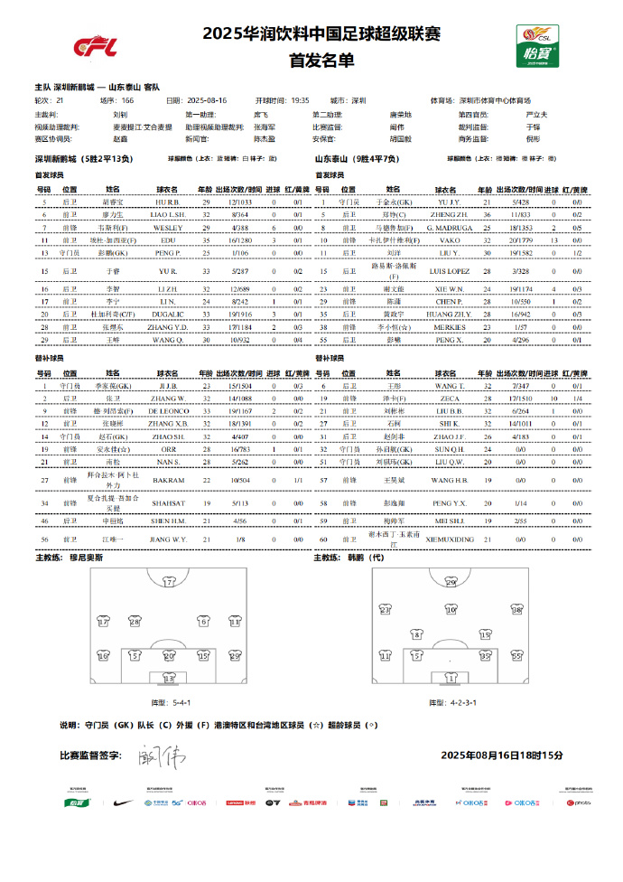 星空体育app-新鹏城vs泰山首发：均三外援出战，克雷桑停赛，廖力生战旧主