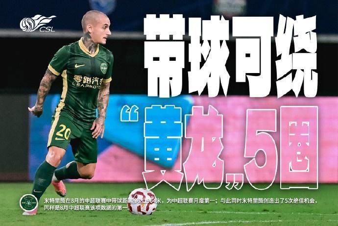 可绕黄龙5圈!米特里策8月带球距离1964米,位居中超月度第一